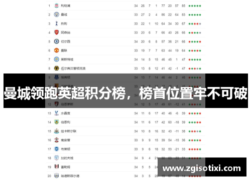 曼城领跑英超积分榜，榜首位置牢不可破